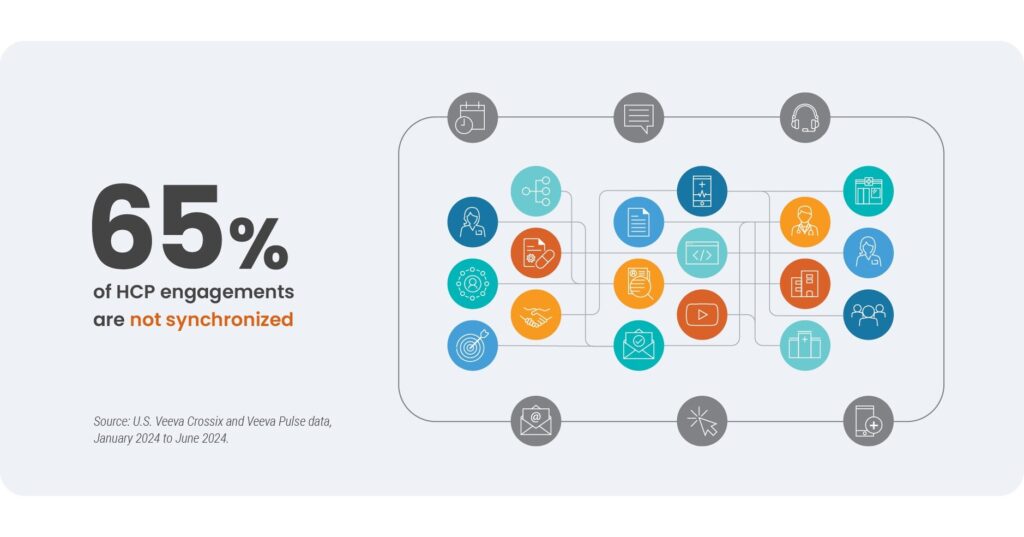 Veeva Pulse Data Shows New Science Calls for More Connected Engagement