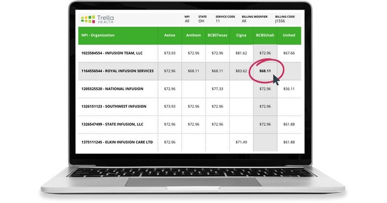 Trella Health Launches Commercial Payer Rates Data to Provide Contracting Transparency for HME & Infusion Organizations